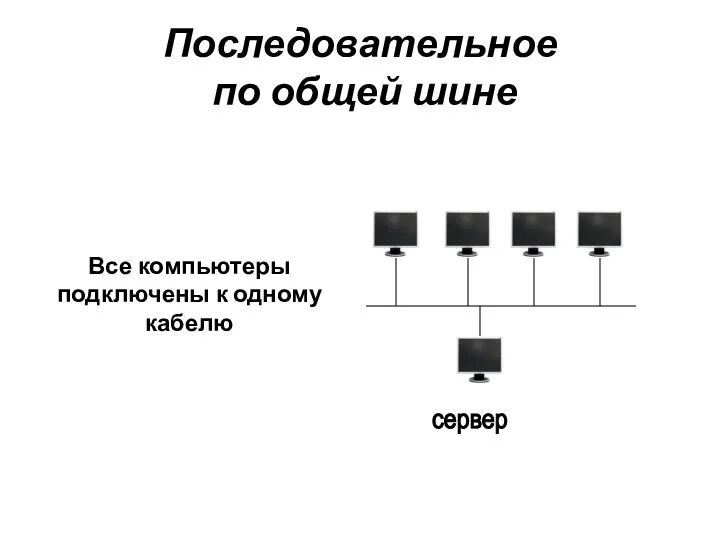 Последовательное по общей шине Все компьютеры подключены к одному кабелю сервер