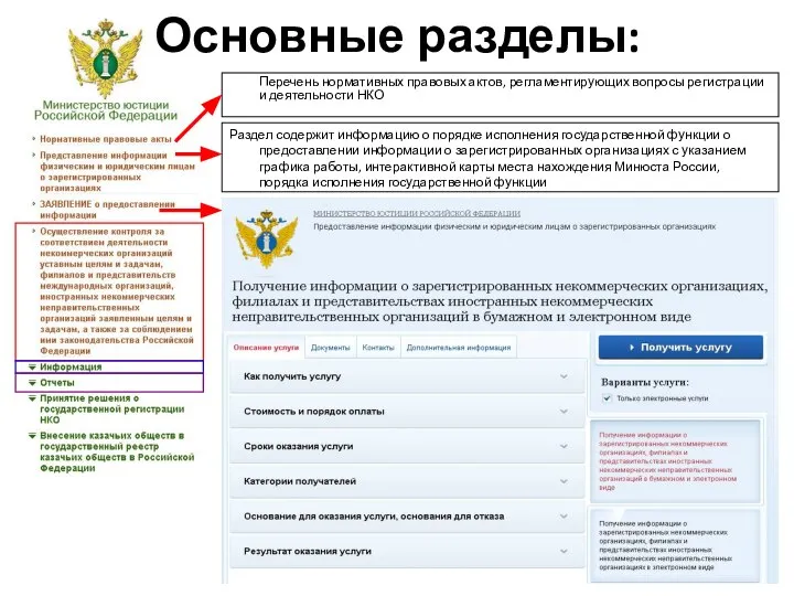 Перечень нормативных правовых актов, регламентирующих вопросы регистрации и деятельности НКО Раздел