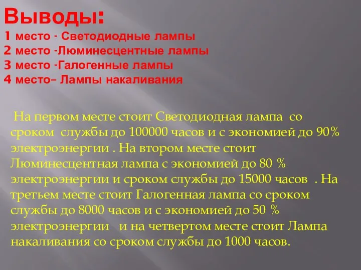 Выводы: 1 место - Светодиодные лампы 2 место -Люминесцентные лампы 3