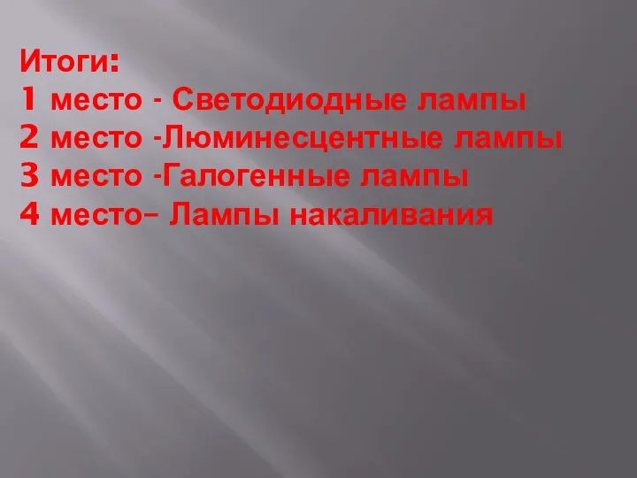 Итоги: 1 место - Светодиодные лампы 2 место -Люминесцентные лампы 3