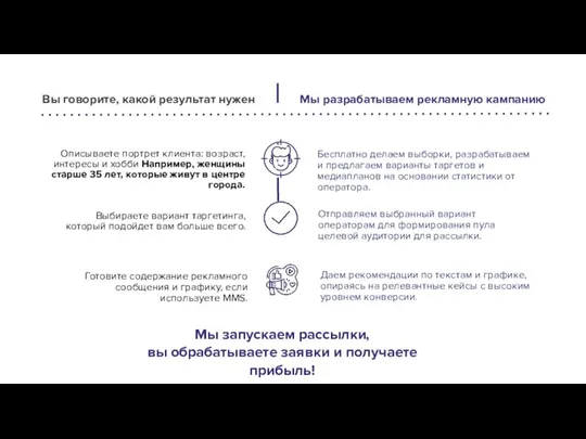 Описываете портрет клиента: возраст, интересы и хобби Например, женщины старше 35