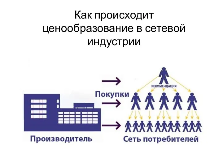 Как происходит ценообразование в сетевой индустрии