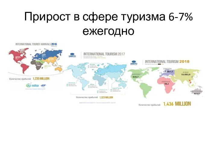 Прирост в сфере туризма 6-7% ежегодно