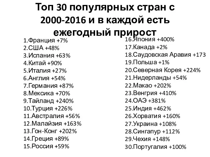 Топ 30 популярных стран с 2000-2016 и в каждой есть ежегодный