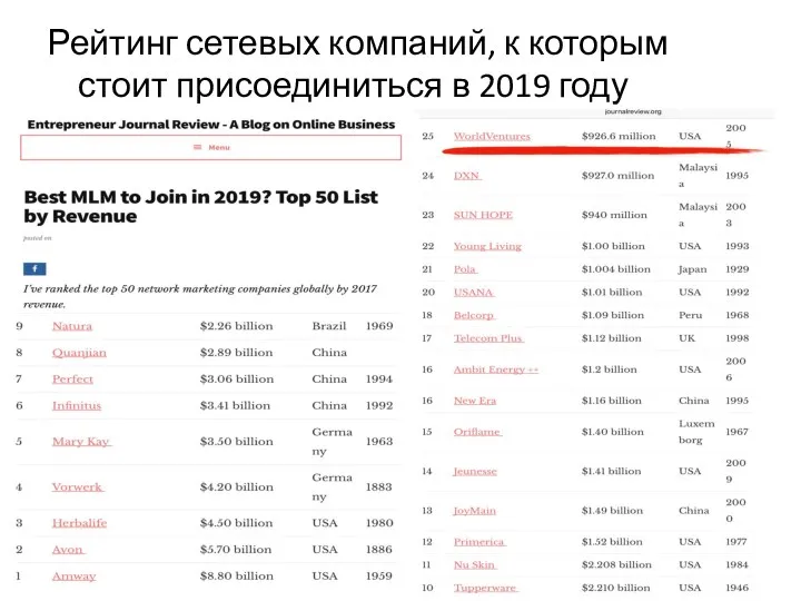 Рейтинг сетевых компаний, к которым стоит присоединиться в 2019 году