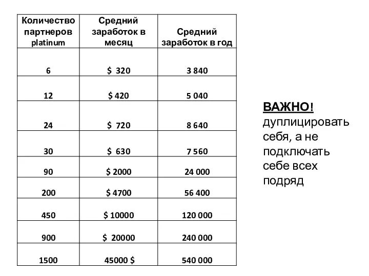 ВАЖНО! дуплицировать себя, а не подключать себе всех подряд