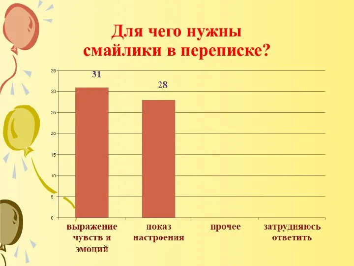 Для чего нужны смайлики в переписке?