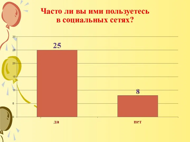 Часто ли вы ими пользуетесь в социальных сетях?