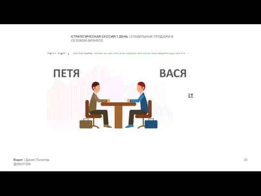 СТРАТЕГИЧЕСКАЯ СЕССИЯ 1 ДЕНЬ | СТАБИЛЬНЫЕ ПРОДАЖИ В СЕТЕВОМ БИЗНЕСЕ Ведет