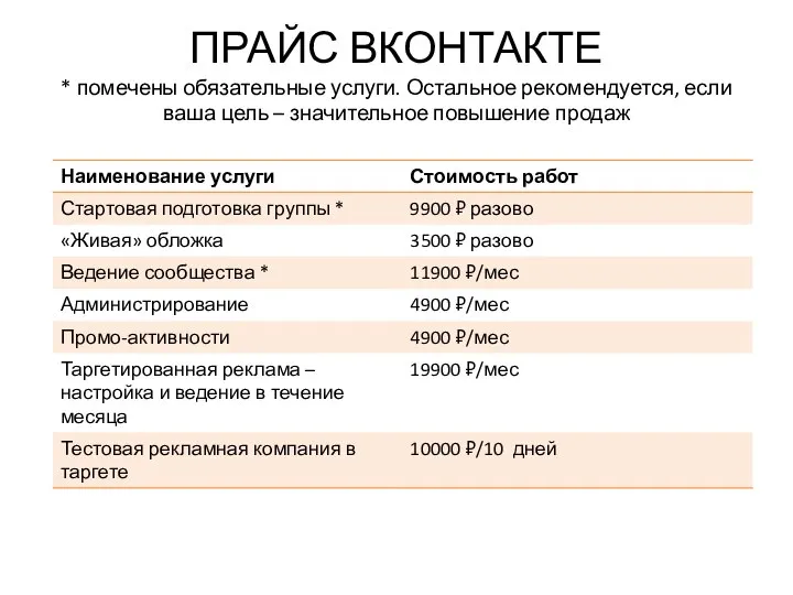 ПРАЙС ВКОНТАКТЕ * помечены обязательные услуги. Остальное рекомендуется, если ваша цель – значительное повышение продаж