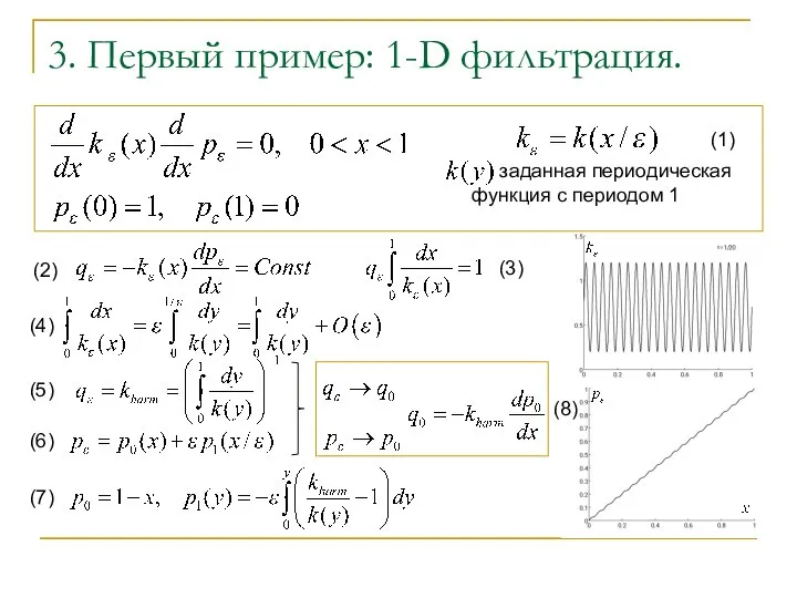 3. Первый пример: 1-D фильтрация. заданная периодическая функция с периодом 1