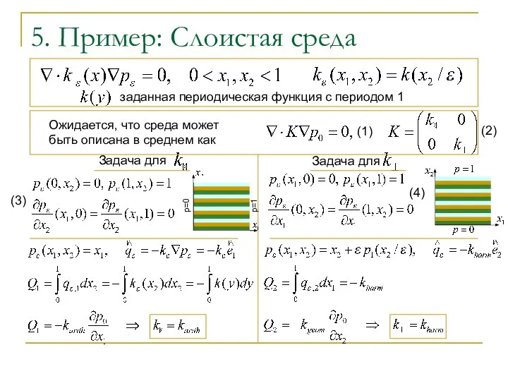 5. Пример: Слоистая среда заданная периодическая функция с периодом 1 Ожидается,