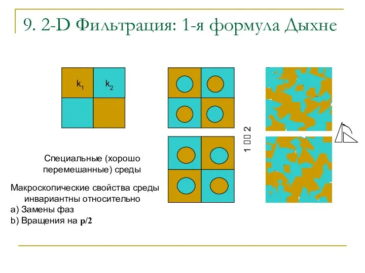 9. 2-D Фильтрация: 1-я формула Дыхне Макроскопические свойства среды инвариантны относительно