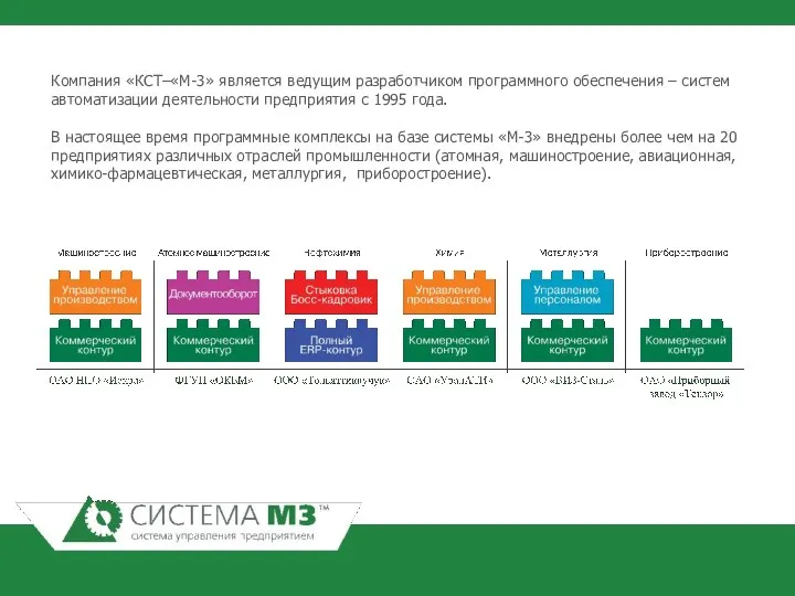 Компания «КСТ–«М-3» является ведущим разработчиком программного обеспечения – систем автоматизации деятельности