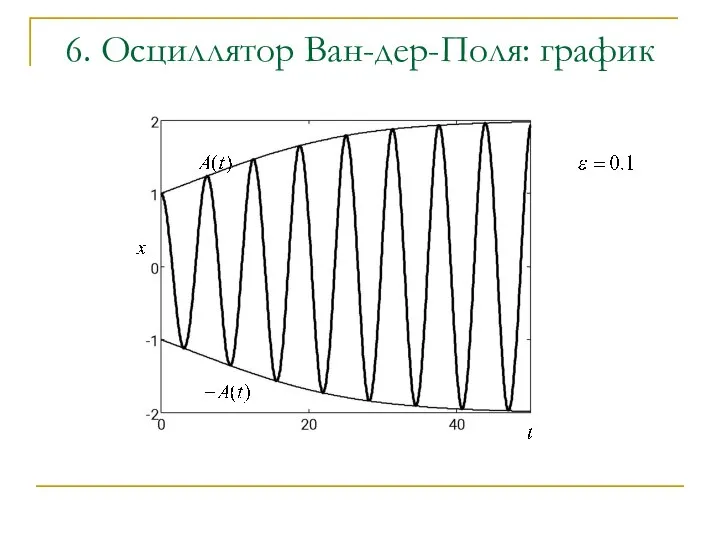 6. Осциллятор Ван-дер-Поля: график