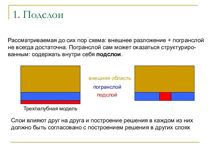 1. Подслои Рассматриваемая до сих пор схема: внешнее разложение + погранслой