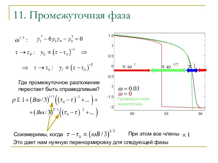 11. Промежуточная фаза Где промежуточное разложение перестает быть справедливым? Соизмеримы, когда