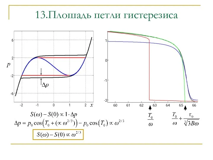 13.Плошадь петли гистерезиса