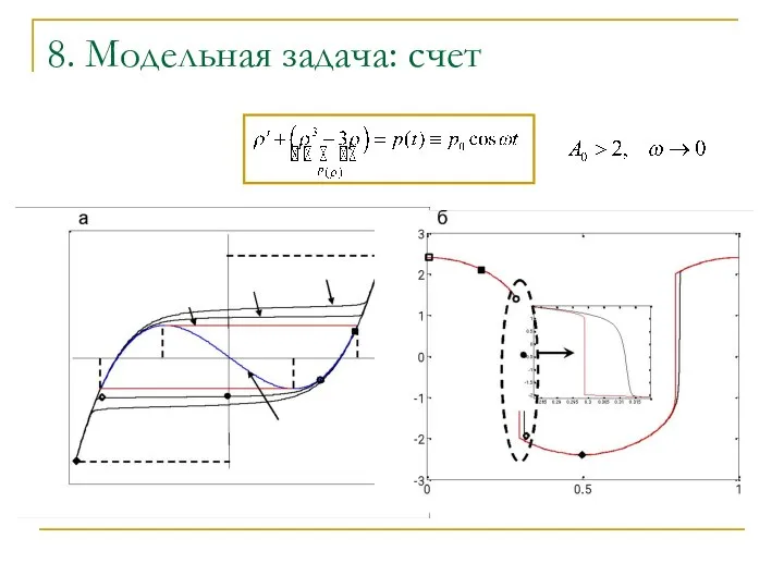 8. Модельная задача: счет