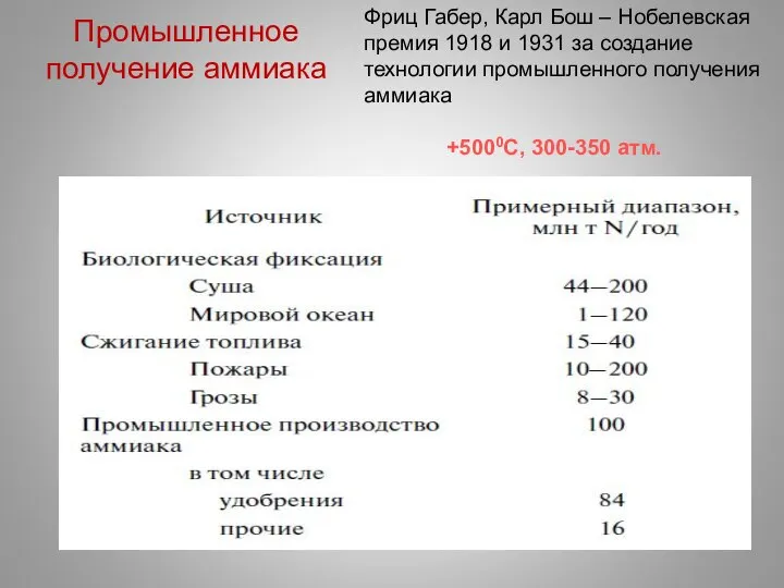 Промышленное получение аммиака Фриц Габер, Карл Бош – Нобелевская премия 1918