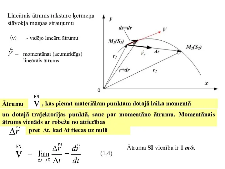 Ātruma SI vienība ir 1 m/s. = (1.4) pret Δt, kad