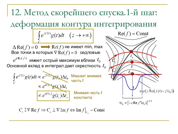 12. Метод скорейшего спуска.1-й шаг: деформация контура интегрирования Мешает мнимая часть f Мнимая часть f константа