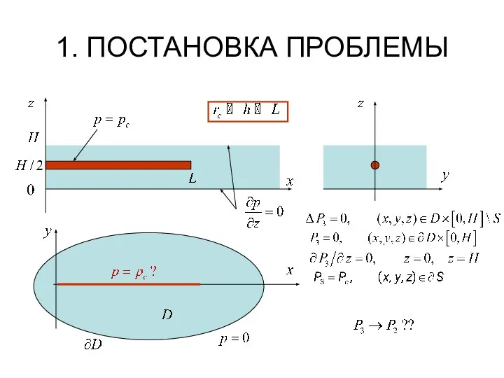 1. ПОСТАНОВКА ПРОБЛЕМЫ