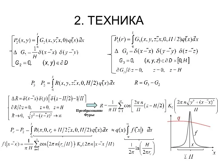 2. ТЕХНИКА Преобразование Фурье