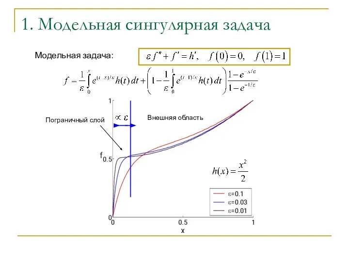 1. Модельная сингулярная задача Модельная задача: