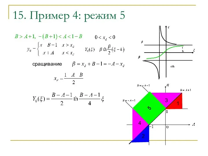 15. Пример 4: режим 5 ξ β th cth ξ β