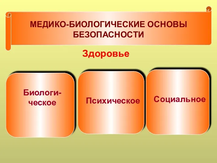 МЕДИКО-БИОЛОГИЧЕСКИЕ ОСНОВЫ БЕЗОПАСНОСТИ Здоровье Психическое Социальное Биологи-ческое