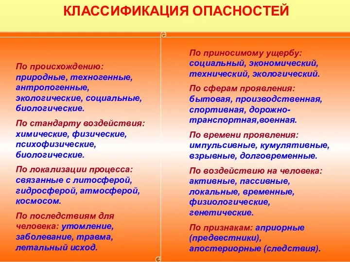 КЛАССИФИКАЦИЯ ОПАСНОСТЕЙ По происхождению: природные, техногенные, антропогенные, экологические, социальные, биологические. По