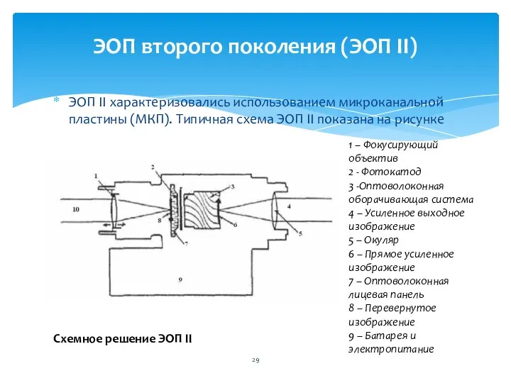 ЭОП II характеризовались использованием микроканальной пластины (MКП). Типичная схема ЭОП II