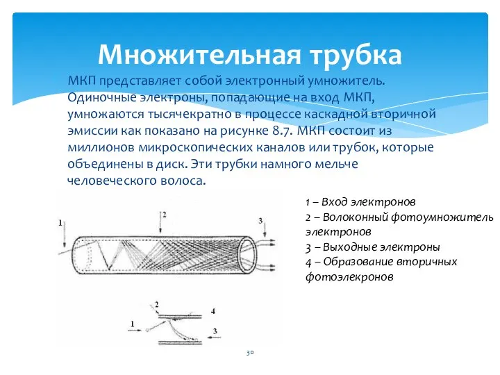 MКП представляет собой электронный умножитель. Одиночные электроны, попадающие на вход MКП,