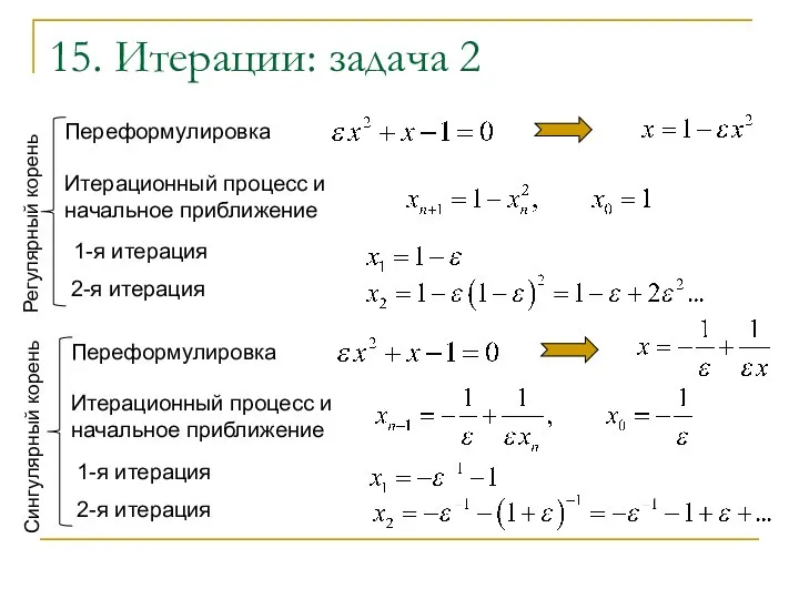 15. Итерации: задача 2 Переформулировка Итерационный процесс и начальное приближение 1-я