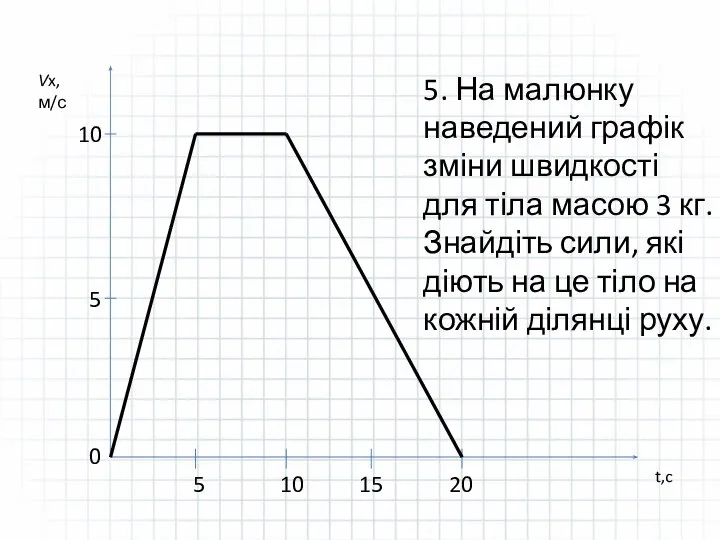 Vx,м/с t,c 5 10 0 5 10 15 20 5. На