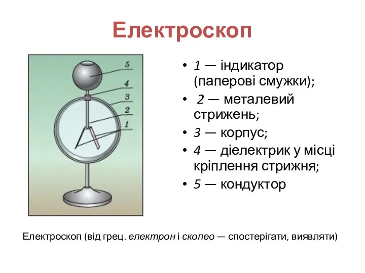 Електроскоп 1 — індикатор (паперові смужки); 2 — металевий стрижень; 3