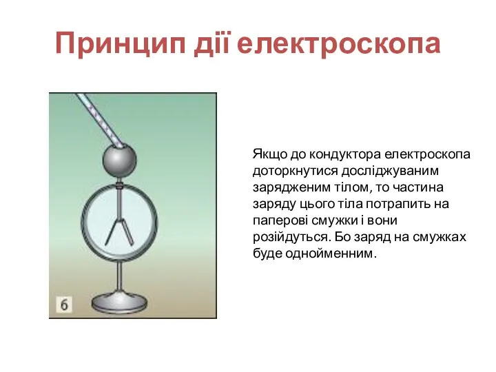 Принцип дії електроскопа Якщо до кондуктора електроскопа доторкнутися досліджуваним зарядженим тілом,