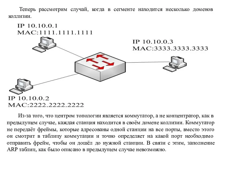 Теперь рассмотрим случай, когда в сегменте находится несколько доменов коллизии. Из-за