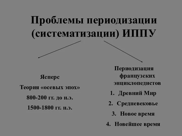 Проблемы периодизации (систематизации) ИППУ Ясперс Теория «осевых эпох» 800-200 гг. до