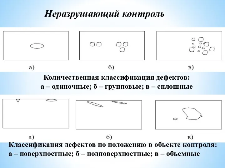 Неразрушающий контроль Количественная классификация дефектов: а – одиночные; б – групповые;