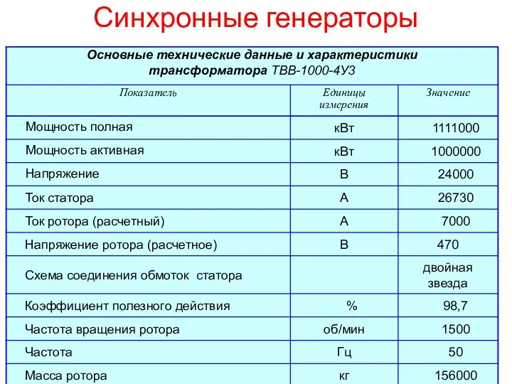 Синхронные генераторы