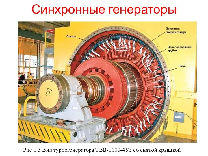 Синхронные генераторы Рис 1.3 Вид турбогенератора ТВВ-1000-4УЗ со снятой крышкой