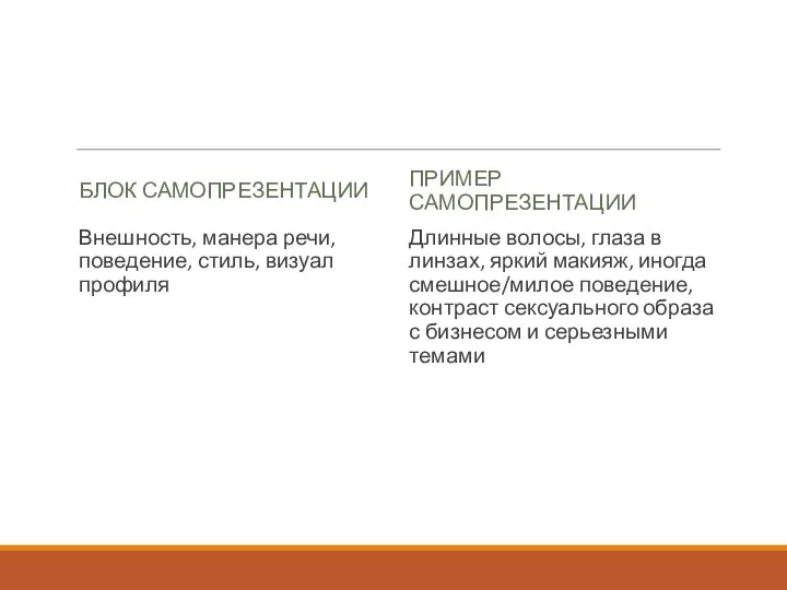 БЛОК САМОПРЕЗЕНТАЦИИ Внешность, манера речи, поведение, стиль, визуал профиля ПРИМЕР САМОПРЕЗЕНТАЦИИ