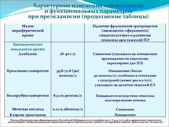 Письмо Министерства здравоохранения Российской Федерации от 23 сентября 2013 г. N
