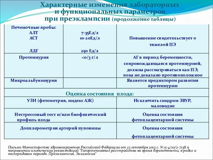 Письмо Министерства здравоохранения Российской Федерации от 23 сентября 2013 г. N