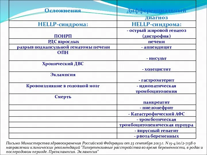 Письмо Министерства здравоохранения Российской Федерации от 23 сентября 2013 г. N