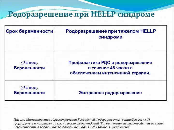 Родоразрешение при HELLP синдроме Письмо Министерства здравоохранения Российской Федерации от 23