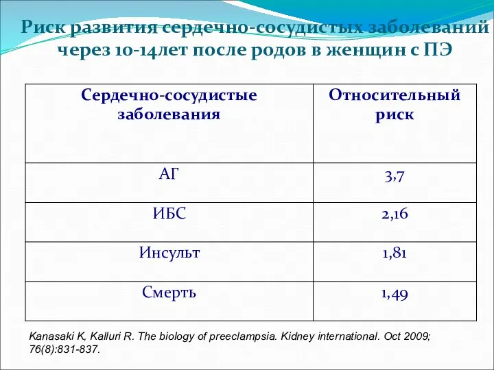 Риск развития сердечно-сосудистых заболеваний через 10-14лет после родов в женщин с