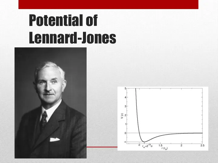 Potential of Lennard-Jones